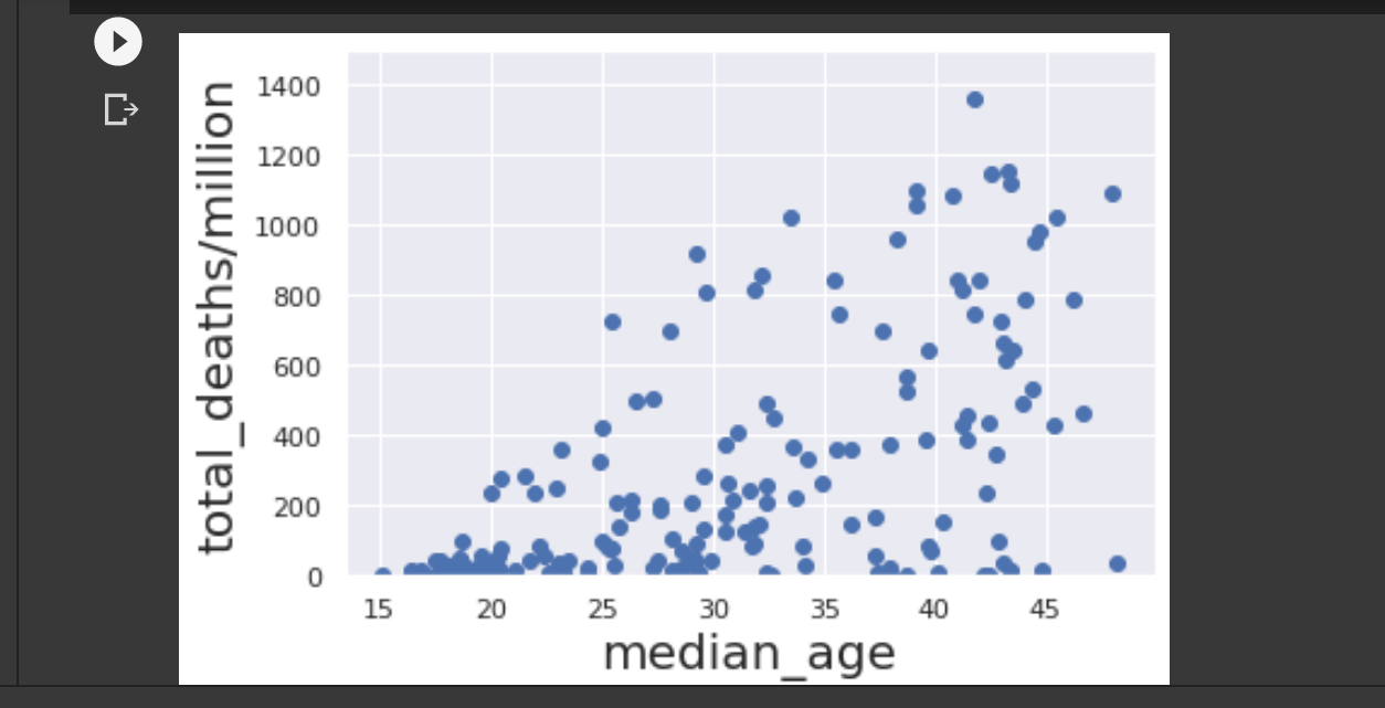 Data Visualization Graph